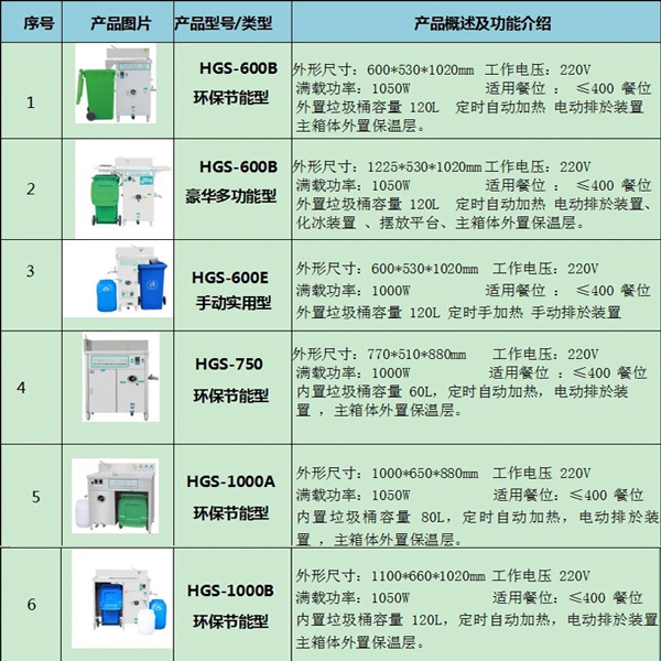 油水分離器1