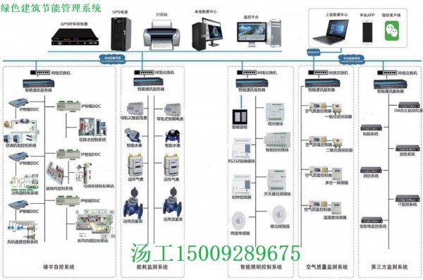 綠色建筑節能 聯系方式